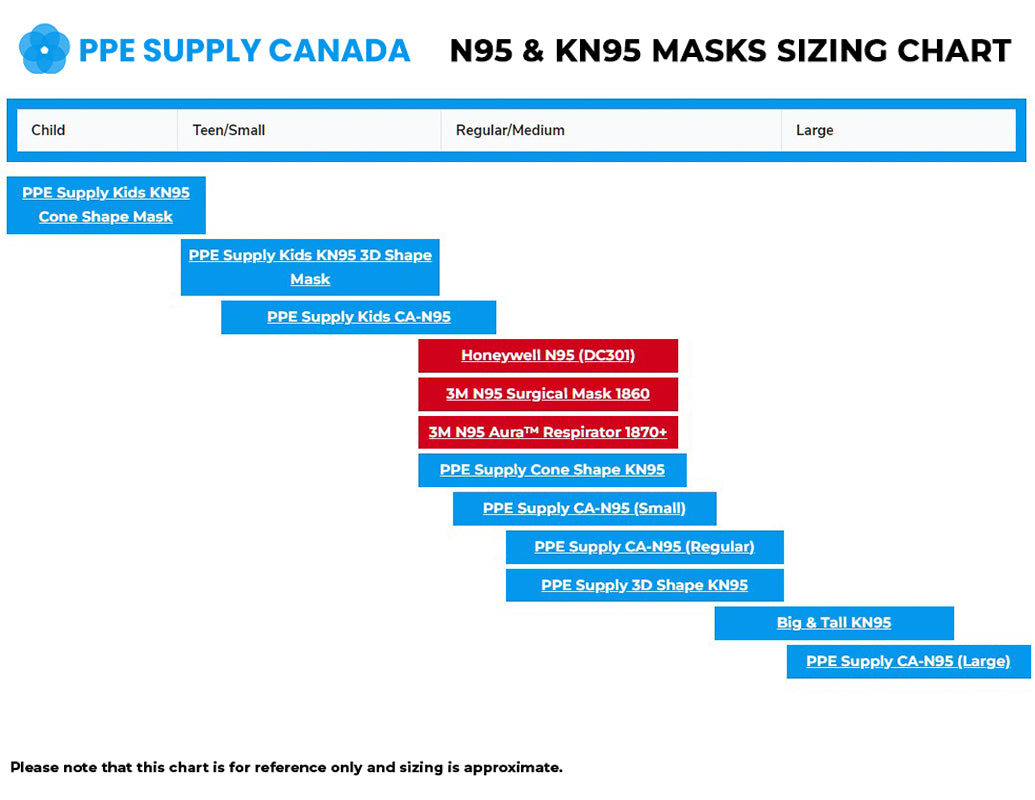 Surgical Medical Face Masks – PPE Supply Canada